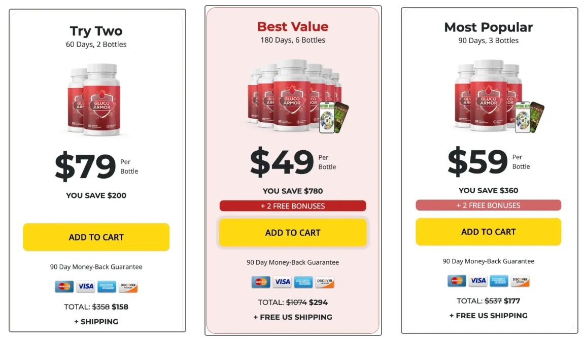 GlucoSmart  Pricing Details